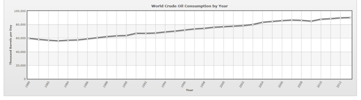 OilConsumptionChart1