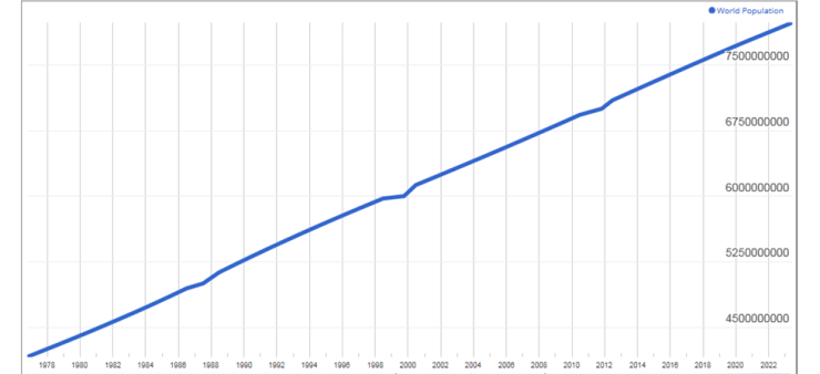WorlPopulationChart1